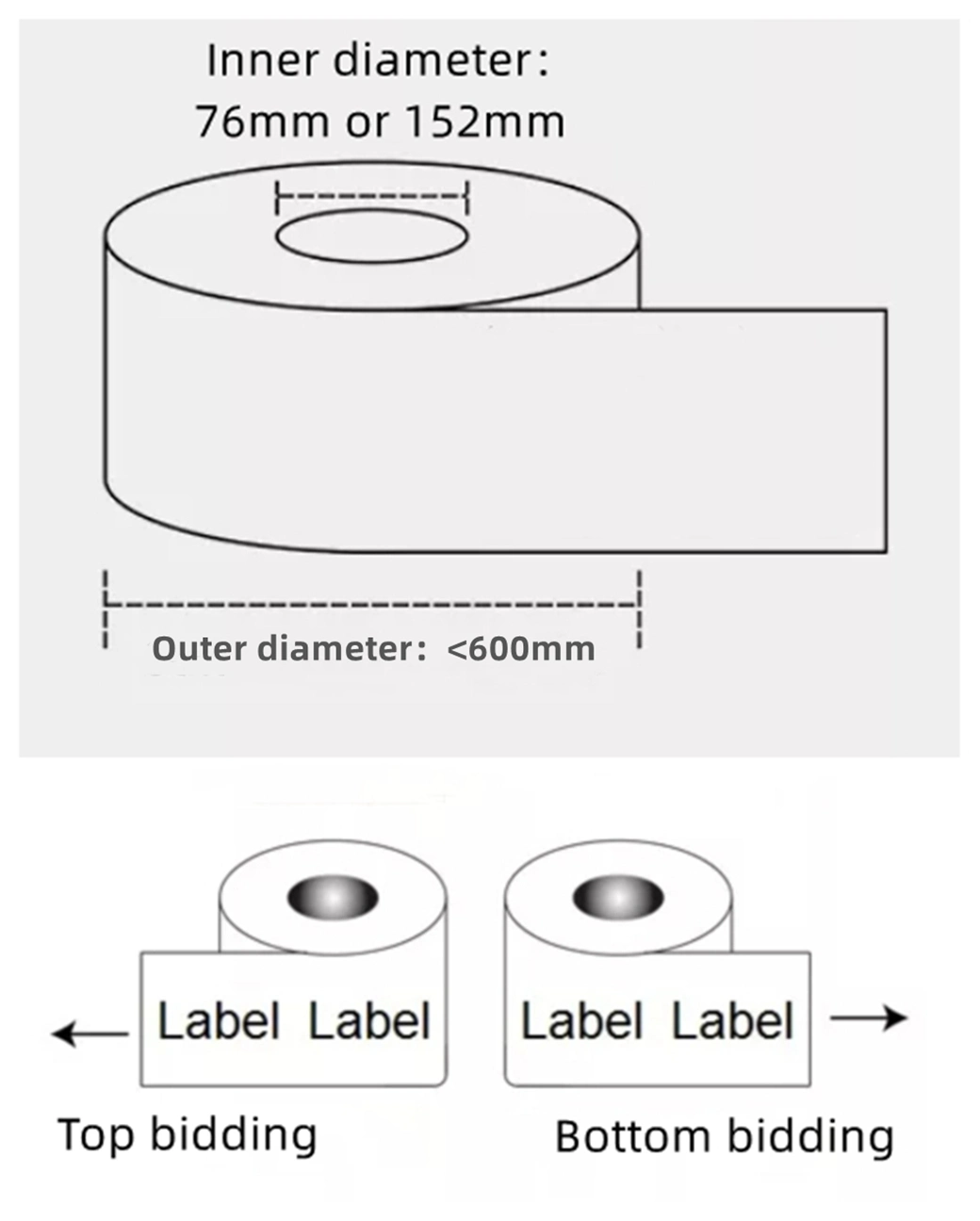 China Factory Customize Lotion Bottle Label Shrink Band